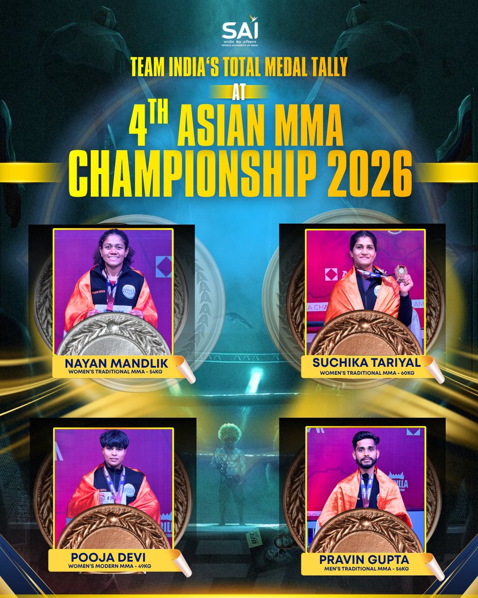 Media_SAI's tweet photo. Team India delivers a strong performance at the 4th Asian MMA Championship 2026, bringing home a total of 4 medals - 1 Silver 🥈 and 3 Bronze 🥉 medals!

👏 Congratulations to:
🥈 Nayan Mandlik
🥉 Suchika Tariyal
🥉 Pooja Devi
🥉 Pravin Gupta

Your grit, determination and fighting spirit have made the nation proud. Keep shining on the international stage! 💪🔥

#AsianMMAChampionship2026 #TeamIndia #MMAIndia #IndianSports