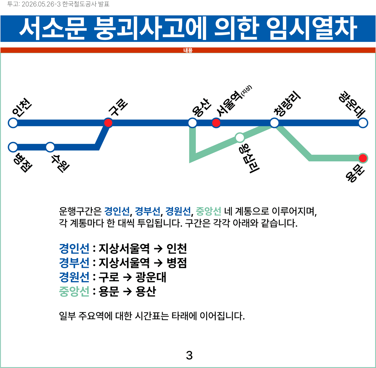 한국 철도시간표 개정알리미 tweet media
