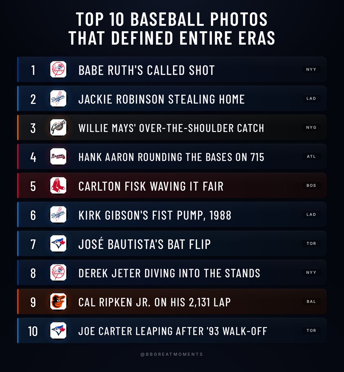 Baseball’s Greatest Moments tweet media