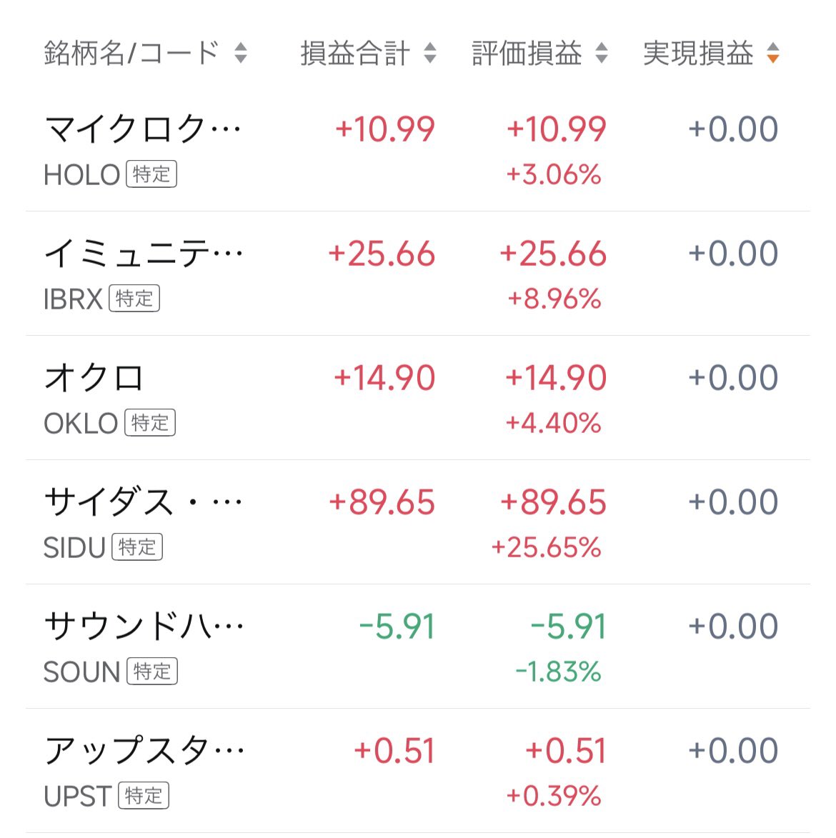 あめり|米国株テンバガー狙い🇺🇸🚀 tweet media
