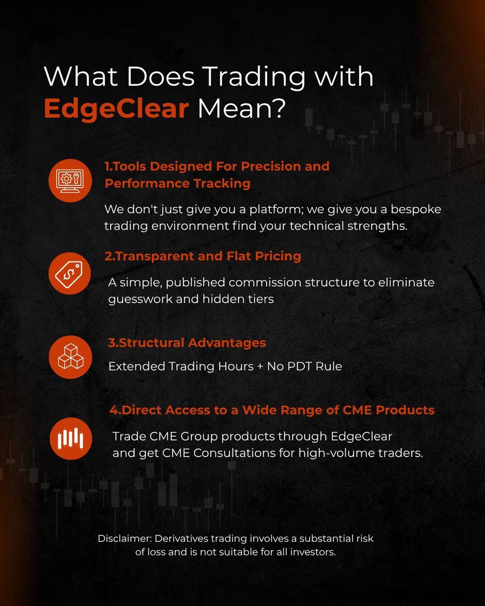 RealEdgeClear's tweet photo. Reliable execution. Pro tools. Pro Support. 

That's EdgeClear, Join Us! https://t.co/4hjSGe7Vsw 

Derivatives trading involves a substantial risk of loss and is not suitable for all investors. https://t.co/Jjj1mSEjxN