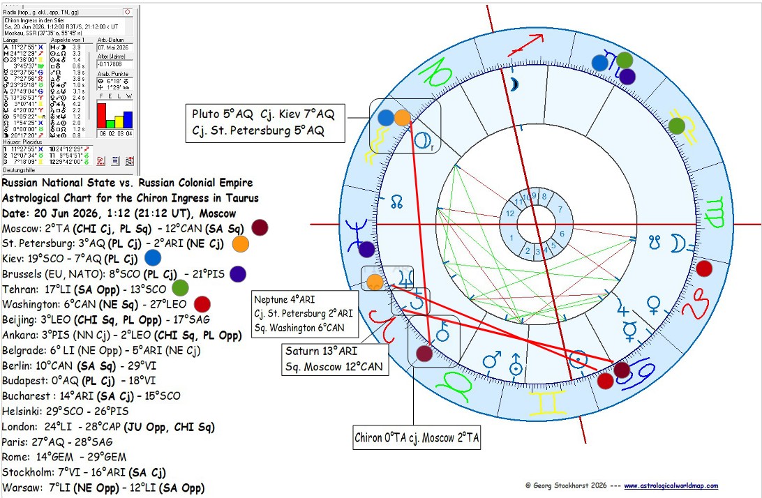 astrogeography's tweet photo. The End of the #Putin Dictatorship? #Chiron (the open wound) will make his first ingress into #Taurus + in conjunction with #Moscow’s 2° Taurus resonance coordinate - time for self-defense &amp; retreat of Moscows colonial empire.
#Russia #Ukraine #astrology
https://t.co/vgCgN1fNGG https://t.co/e3ZNmGiSvY