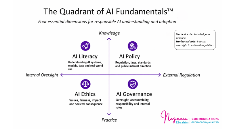 iduSoftware's tweet photo. One week on, @NazareenE ’s keynote still resonates:
Her Quadrant of AI Fundamentals™ - Literacy, Policy, Ethics, Governance - is a roadmap for responsible AI adoption. 
Ethical AI isn’t optional. It’s a compliance requirement. #IDUUserConference2026 #AILeadership #EthicalAI https://t.co/dq48ik2fWU
