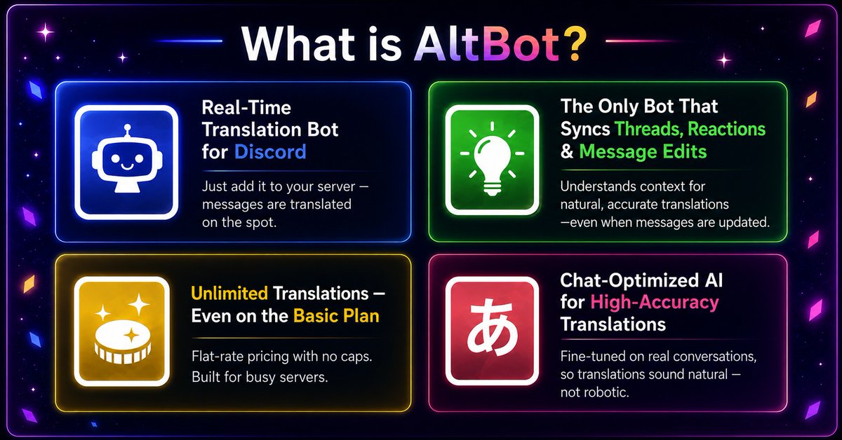 AltBot_app's tweet photo. AltBot — add it and every message is translated instantly.
Flat-rate pricing. No per-message limits. No data sent to external APIs.

Game server admins: Basic Plan free for 6 months.
First 50 servers. Just /subscribe and enter code: game_master by 6/15.