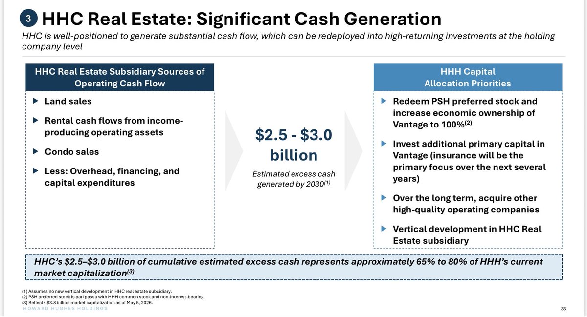 BobbyLaughlin01's tweet photo. $HHH should begin buying in shares as soon as possible. These slides from @BillAckman tell the whole story. https://t.co/fQlJlo1R6F