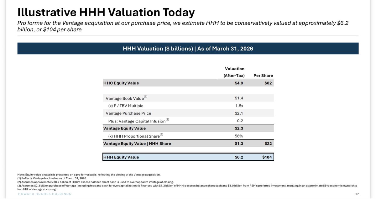 BobbyLaughlin01's tweet photo. $HHH should begin buying in shares as soon as possible. These slides from @BillAckman tell the whole story. https://t.co/fQlJlo1R6F