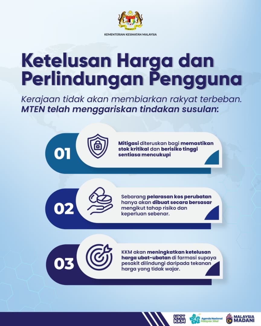 DrDzul's tweet photo. Salam 🇲🇾 MADANI ❤️, 
​
Terima kasih YAB PMX DS @anwaribrahim yang sentiasa komited & prihatin tentang isu kesihatan rakyat. 

Di sini, saya juga ingin beri jaminan bahawa pengurusan krisis bekalan global, terutamanya berkait dengan ubat-ubatan & peranti perubatan dipacu oleh data, bukan panik. 

🚨 Bekalan ubat-ubatan & peranti perubatan dalam negara adalah di paras STABIL & TERKAWAL.
​
KKM sentiasa bersiap siaga dengan langkah proaktif dan tegas bagi memastikan rawatan rakyat tidak terjejas:
 ​
📍 Setakat 8 Mei 2026, majoriti bekalan selamat. Sebanyak 71.9% ubat & 81.7% peranti perubatan berada pada tahap risiko rendah. Untuk ubat-ubatan & peranti perubatan berisiko tinggi, pelbagai langkah mitigasi sedang dilaksanakan untuk pastikan bekalan stabil & mencukupi. 

 ​📍 Ini termasuklah usaha untuk diversifikasi bekalan. Pasukan Petugas Khas sedang merombak rantaian bekalan import menerusi kerjasama strategik bersama China, Jepun & Uzbekistan.

 ​📍 Kita juga beralih kepada alternatif tempatan. i.e. Isu kekurangan bekalan asid hypochlorous (HOCl) baru-baru ini berjaya diatasi sepenuhnya oleh pembekal tempatan. Program Perjanjian Off-take Plus turut digerakkan untuk sokong pengeluaran ubat tempatan.
​
Fokus utama KKM adalah kelangsungan rawatan pesakit. Kita akan terus pantau & lakukan intervensi segera bila perlu. Kita tidak akan berkompromi dalam soal kesihatan rakyat.
 ​
#KKMPrihatin #MalaysiaMADANI
#MADANIbekerja #YakinMADANI