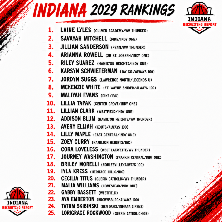 Indiana Recruiting Report tweet media