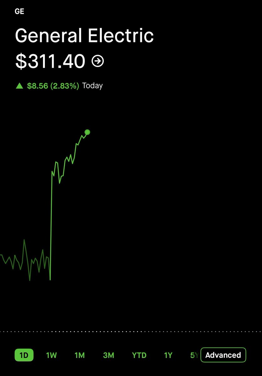 creativeshuaa's tweet photo. $GE 

👀🚀 https://t.co/5X9ZPx4aqV