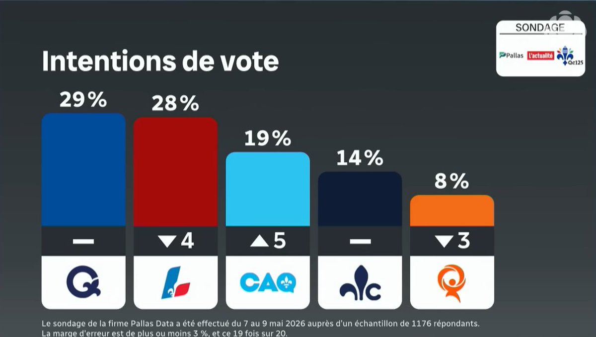 Robert Lassonde tweet media