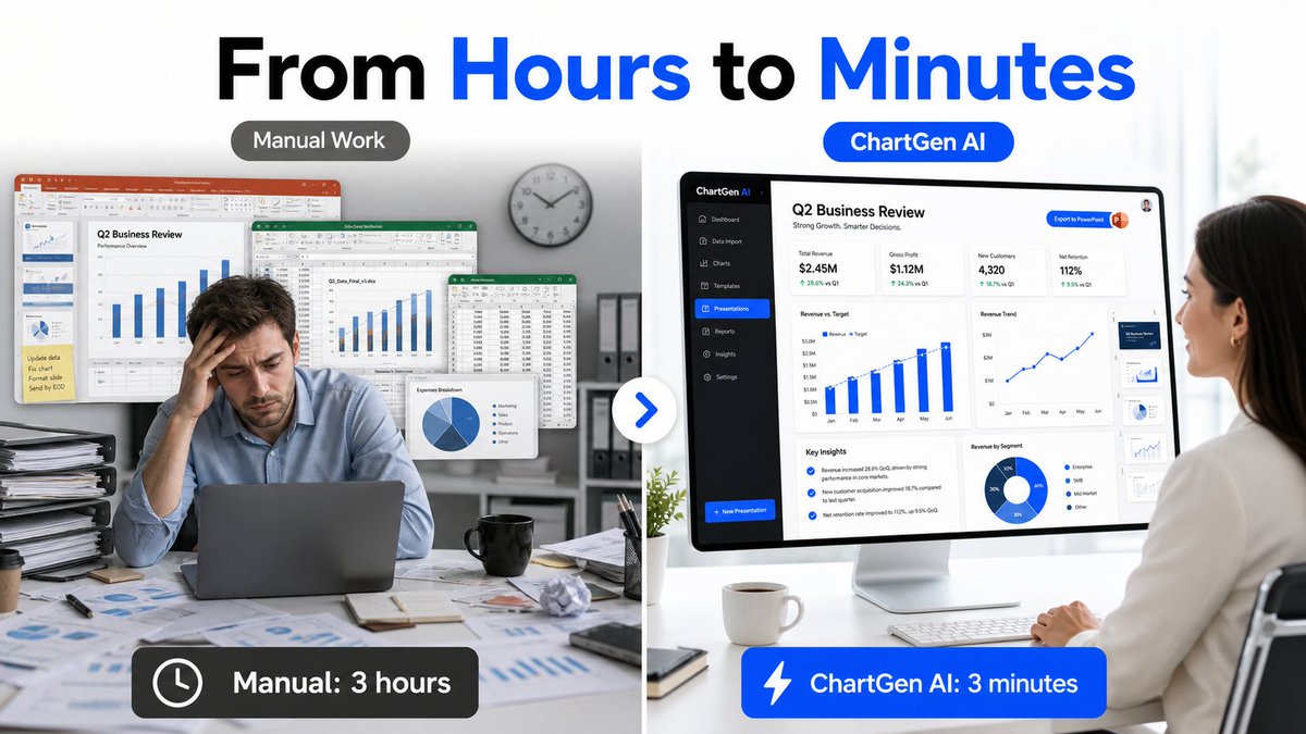 ChartGenAI's tweet photo. Most teams don’t waste time thinking.
They waste time turning data into slides.
Manual PPT is becoming optional.
#ChartGenAI #AIPresentation #AIProductivity #PowerPoint https://t.co/JZC2F9WxRP