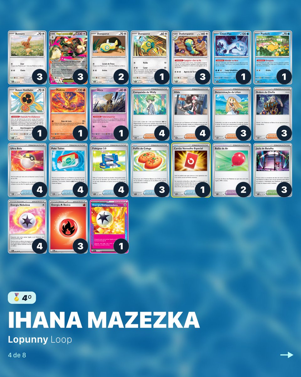 pkmdude's tweet photo. O campeonato foi dominado por variantes de dragapults, com pouca inovação nos decks top e a inclusão do Cartão vermelho especial.  O Moltres se destacou no top 8, sendo uma carta crucial contra decks de grama, que estão em alta no formato.

#pokemon #pokemontcg #playpokemon https://t.co/2BZ2hZJrhc