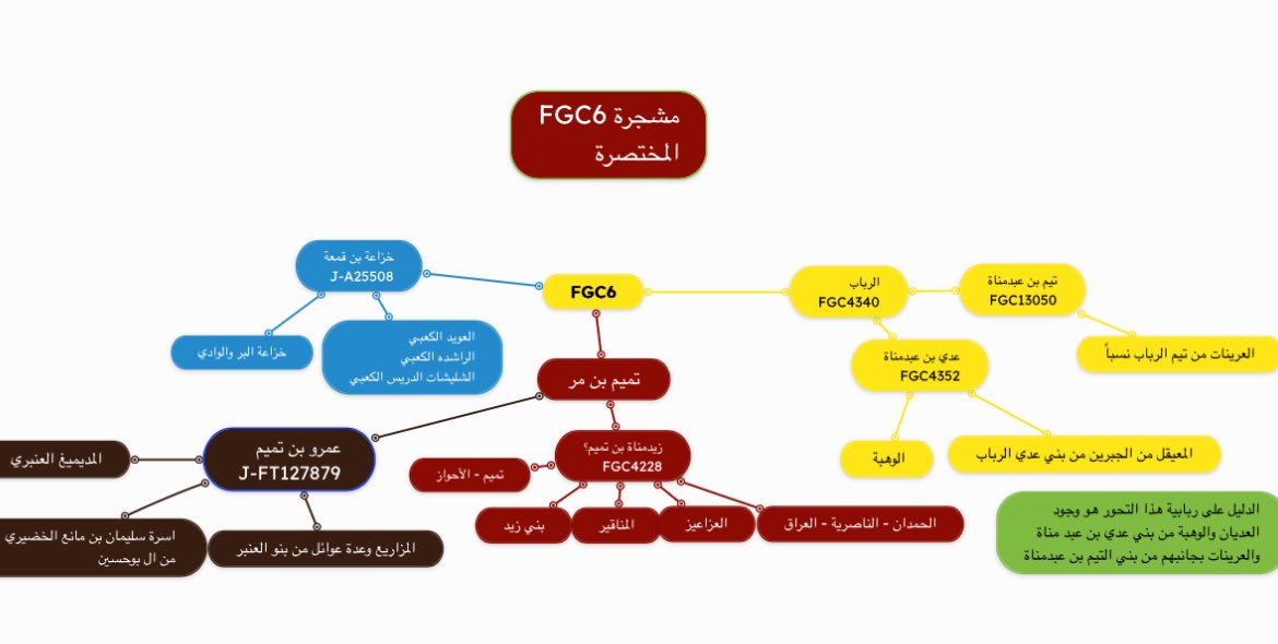 الصميدع tweet media