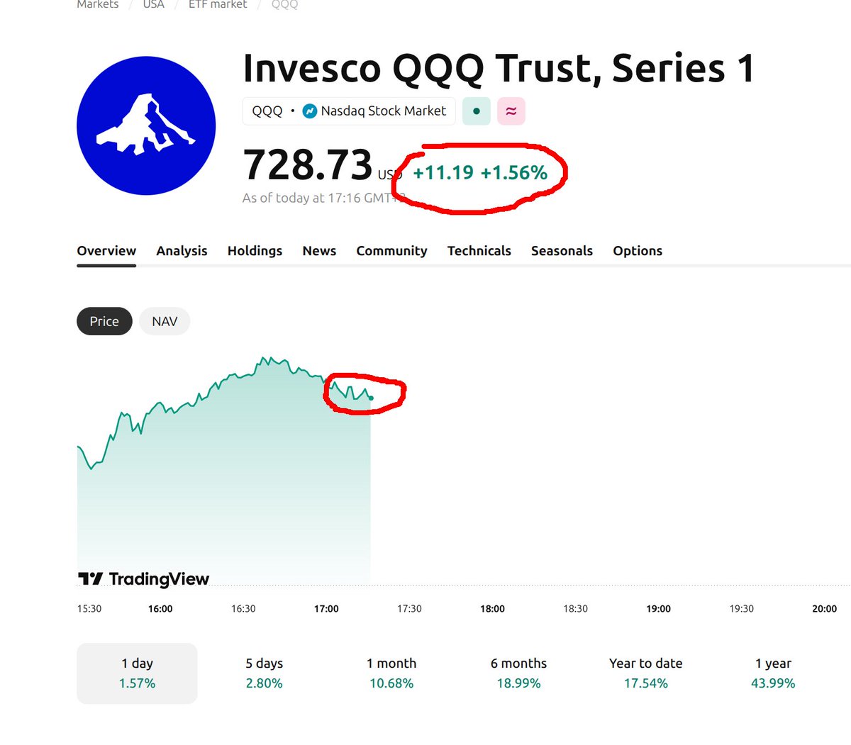 Data Driven Stocks tweet media
