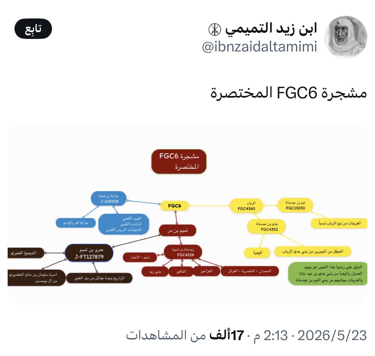 الصميدع tweet media