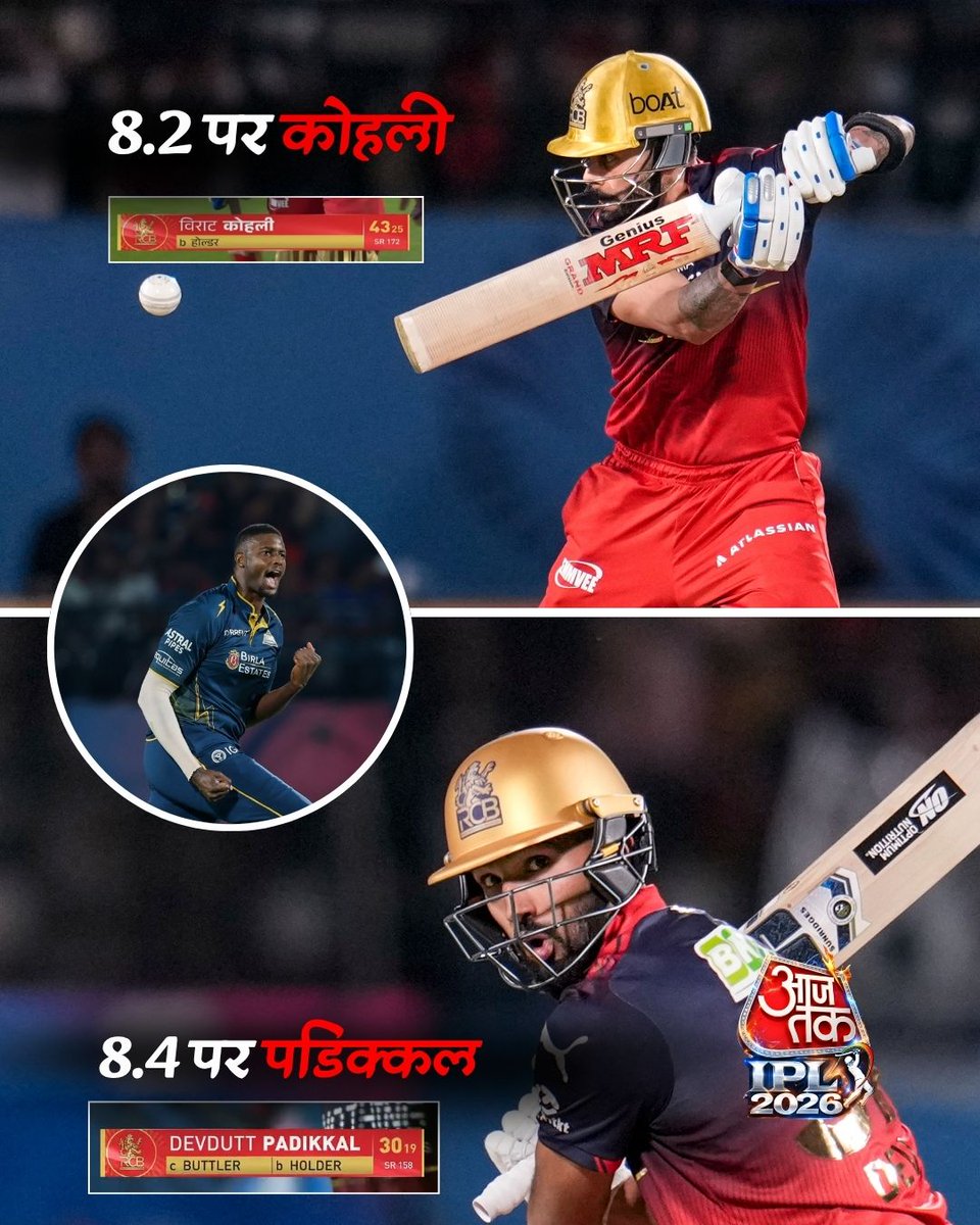aajtak's tweet photo. जेसन होल्डर ने मैच के 8वें ओवर में लिए RCB के दो बड़े विकेट, 8.2 गेंद पर विराट कोहली को पवेलियन में वापिस भेजा तो 8.4 बॉल पर देवदत्त पडिक्कल की वापसी हो गई

#ViratKohli | #RCB | #IPL2026 |#JasonHolder| #AajTakSocial | #ATCreative https://t.co/o6RGFG7xms