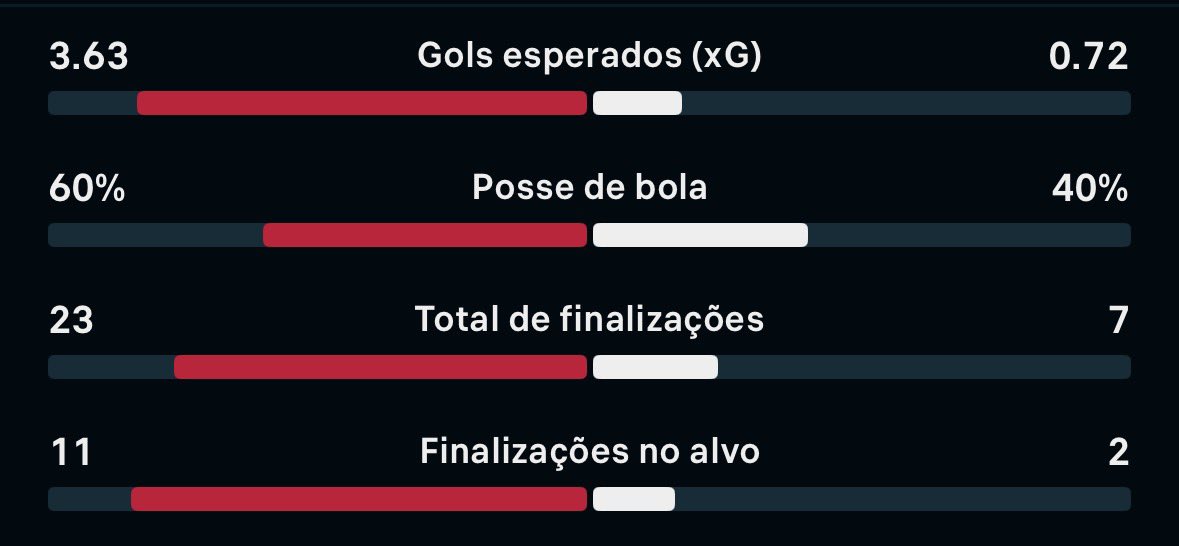 Central do Athletico tweet media