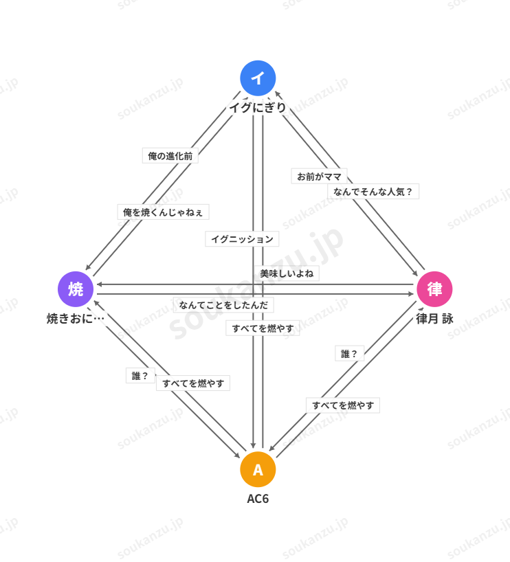 trpg_nan's tweet photo. ってことでね！！！！
諸刃の誉HO1、律月 詠(りつき よみ)でした！！
そして二枚目はイグニッション焼きおにぎりとの関係図 https://t.co/mCOjGcyiQb