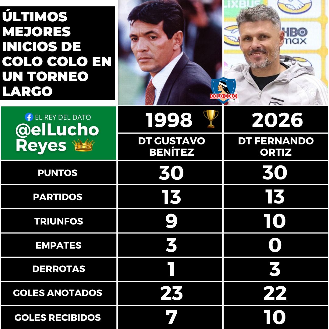 Luis Reyes Sepúlveda tweet media