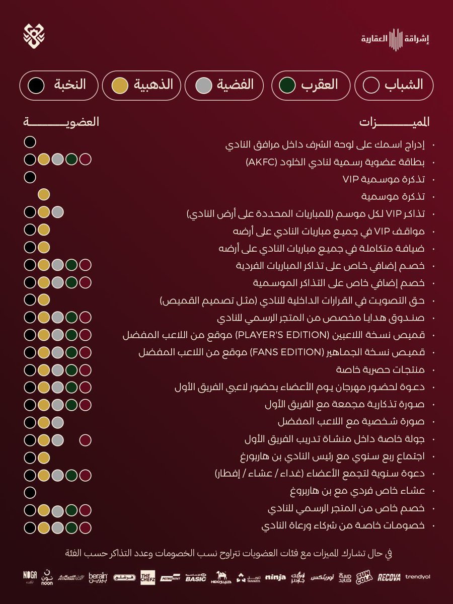 باسل 📊 tweet media