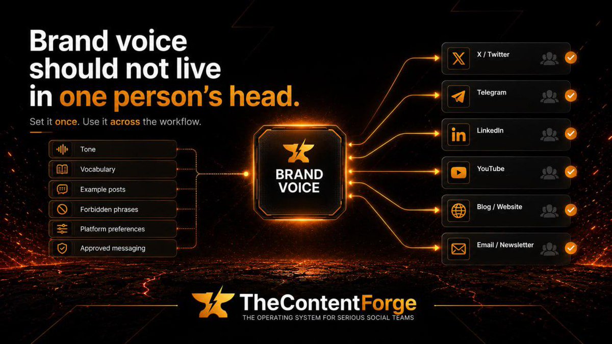 TheContentForge tweet media