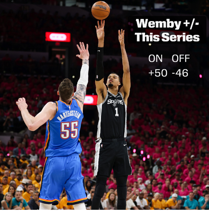 ESPN Insights tweet media