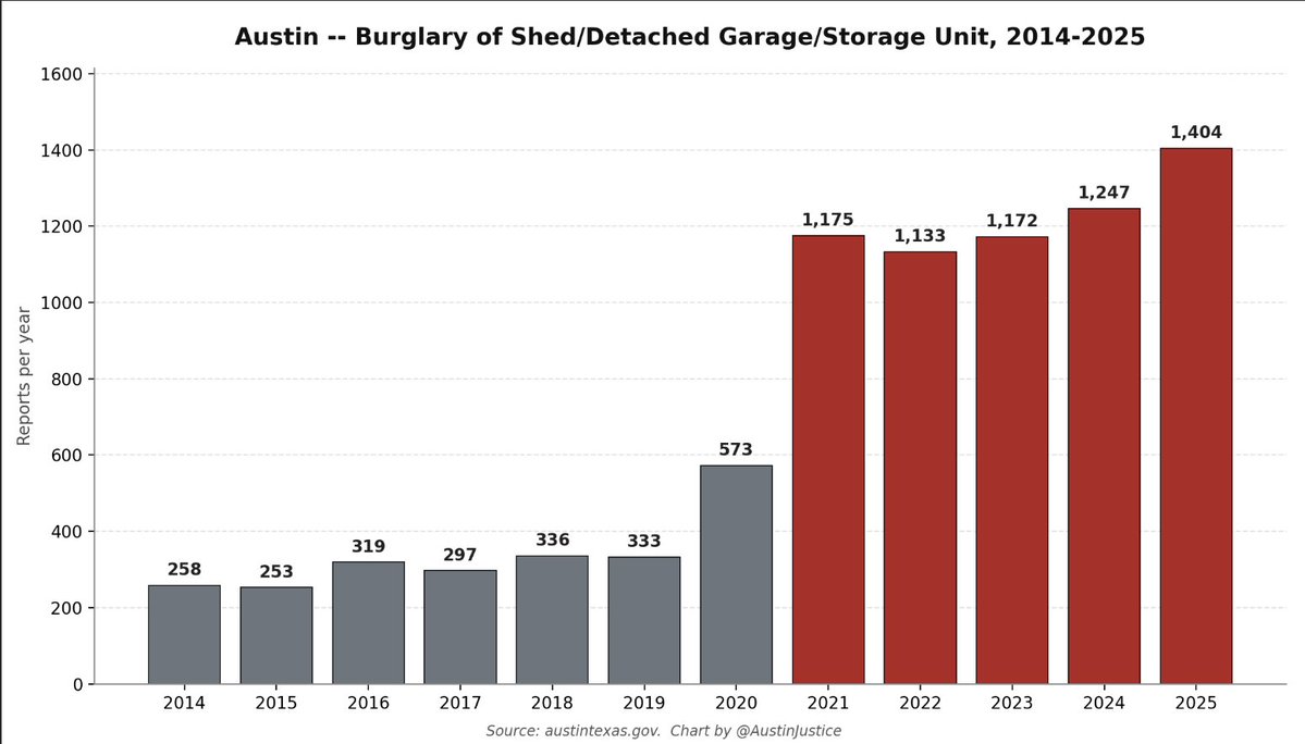 Austin Justice tweet media