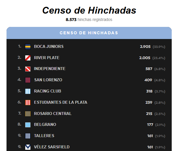 EL MÁS POPULAR tweet media