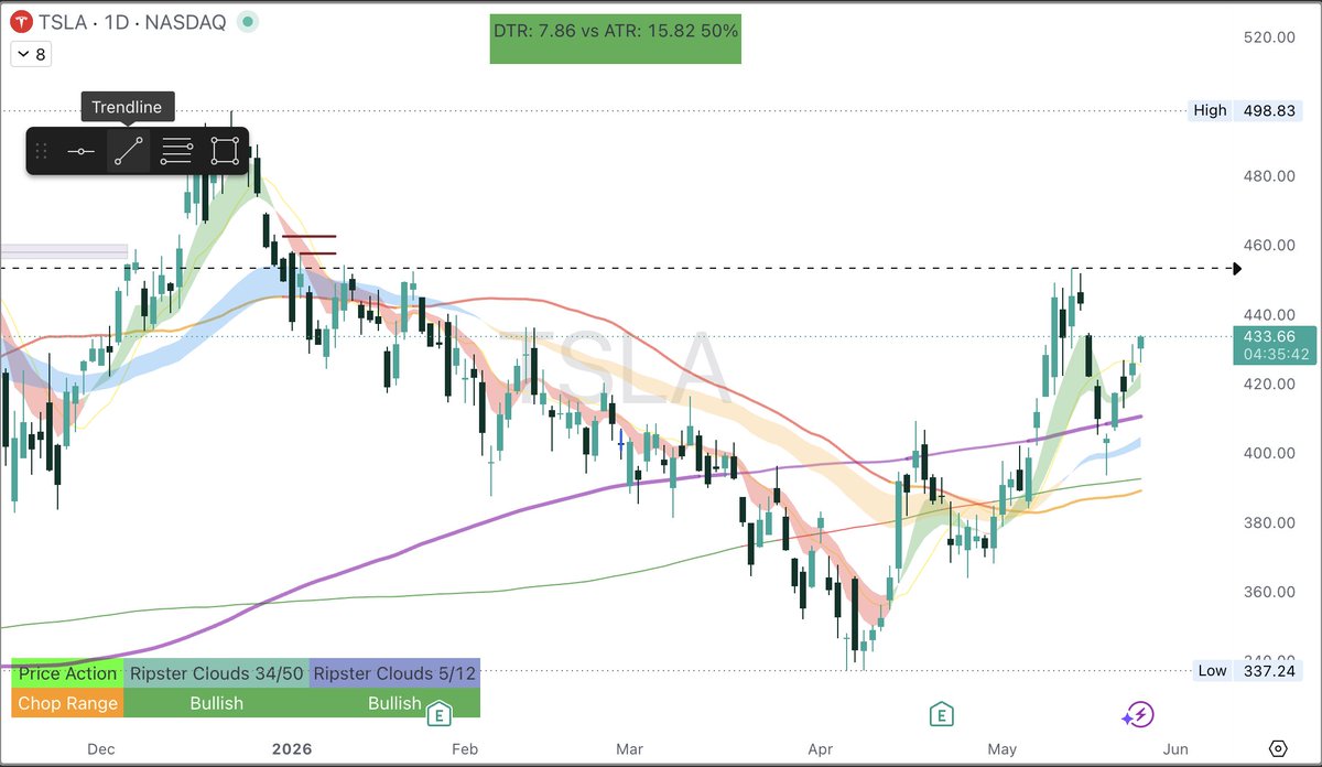 Summit_Options tweet picture