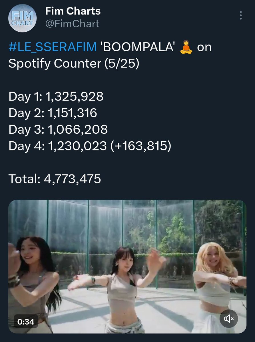 Roséannechae¹ is celebrating 🥂 tweet media