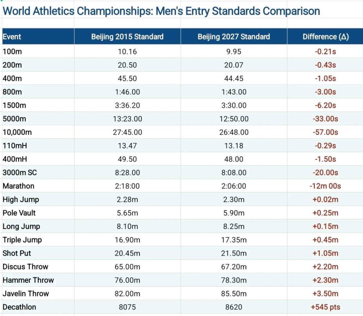 TrackFieldHub tweet picture
