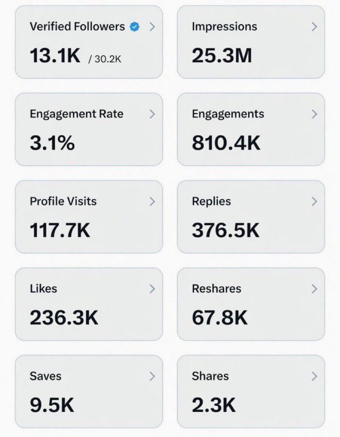Gold Israel tweet media
