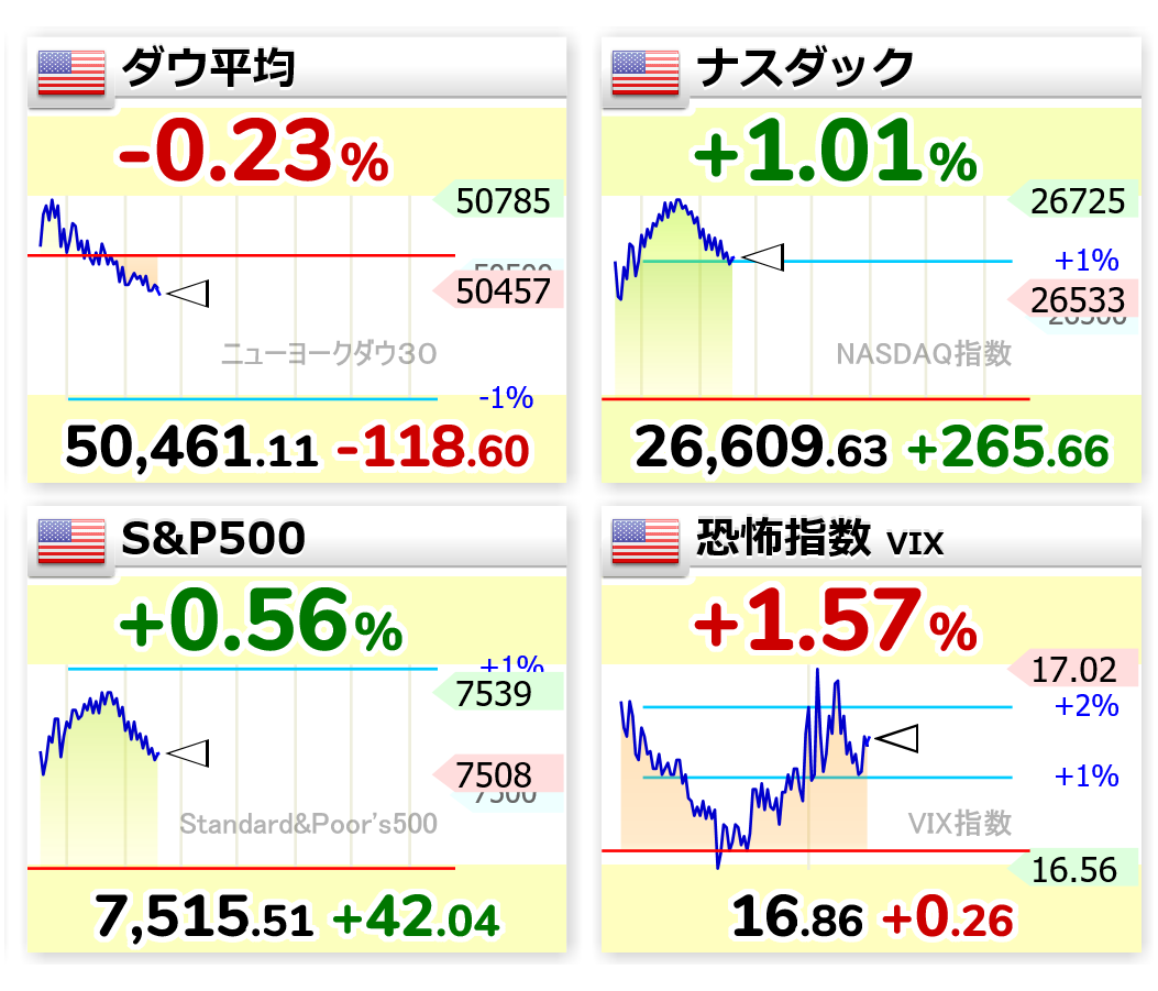 世界四季報 tweet media