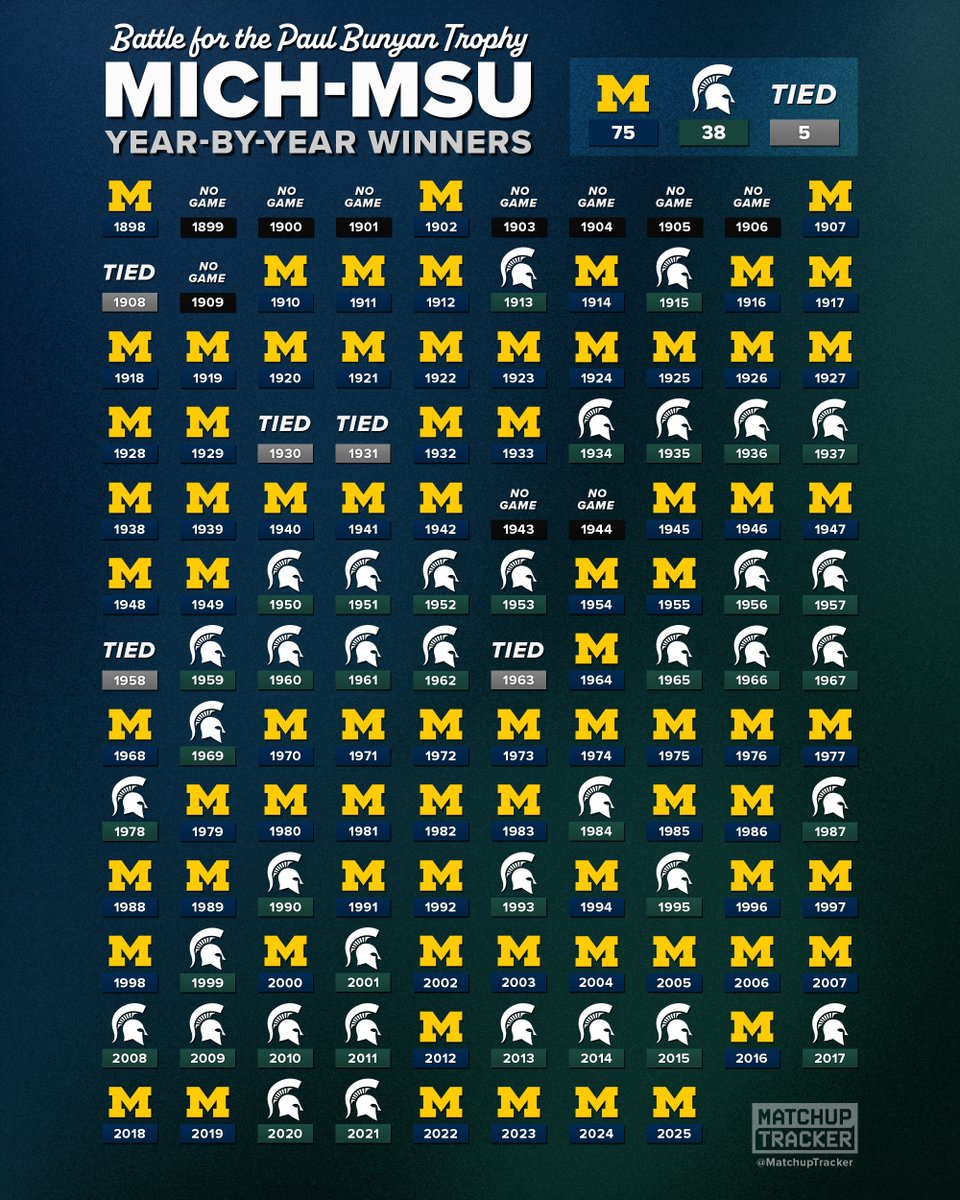 CFB Tracker tweet media