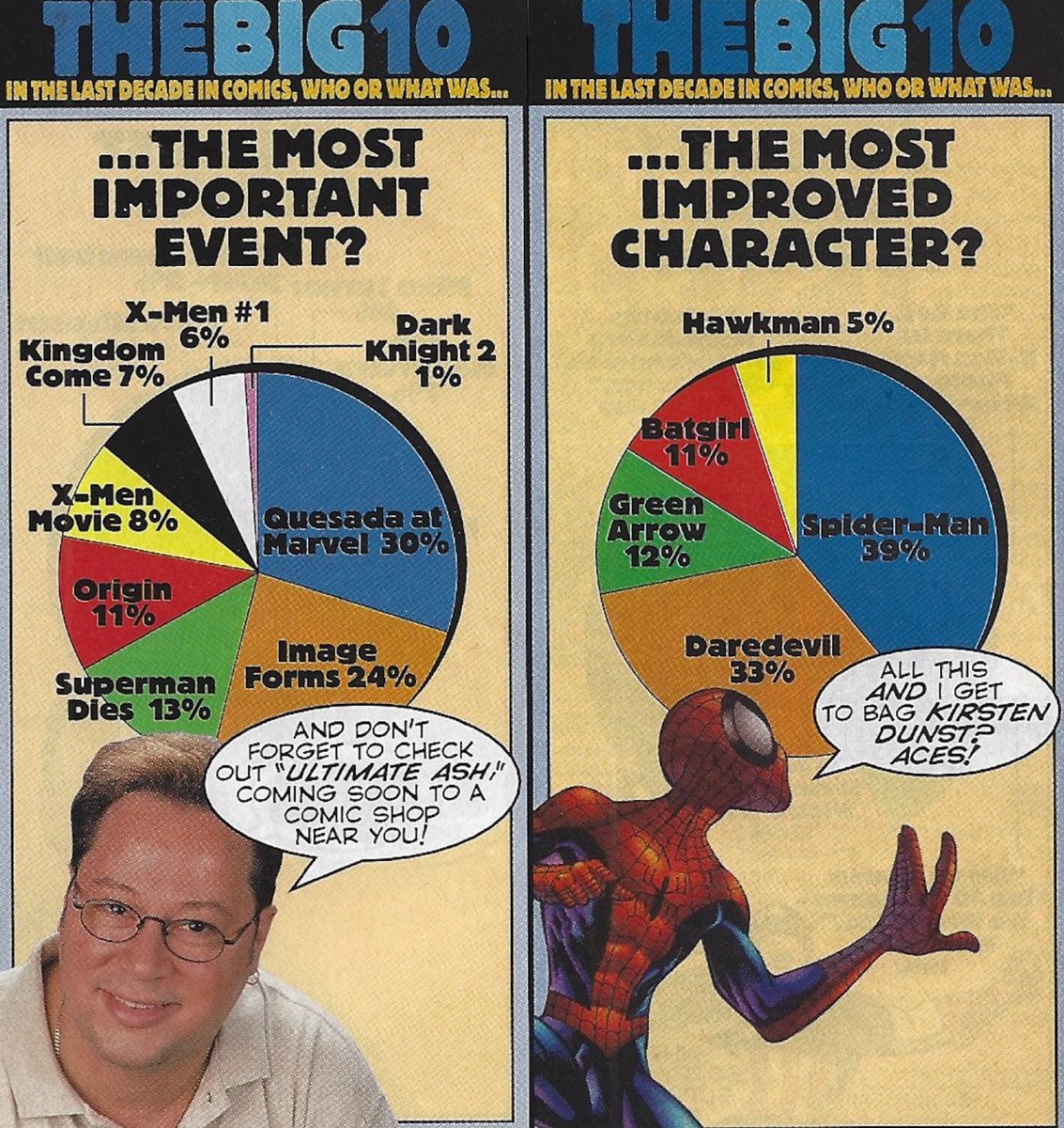 WIZARDS! The Podcast Guide To Comics tweet media