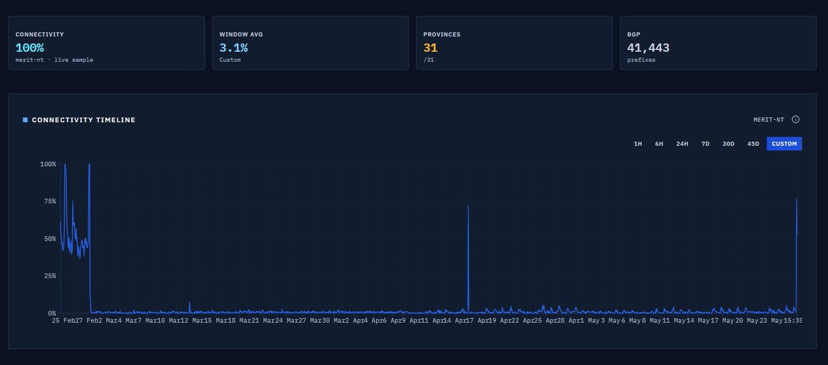 disclosetv's tweet photo. JUST IN - Iran telecom companies fully restore Internet service after 88 days of near total blackout, according to IRNA. https://t.co/ZZKnwnwOuF