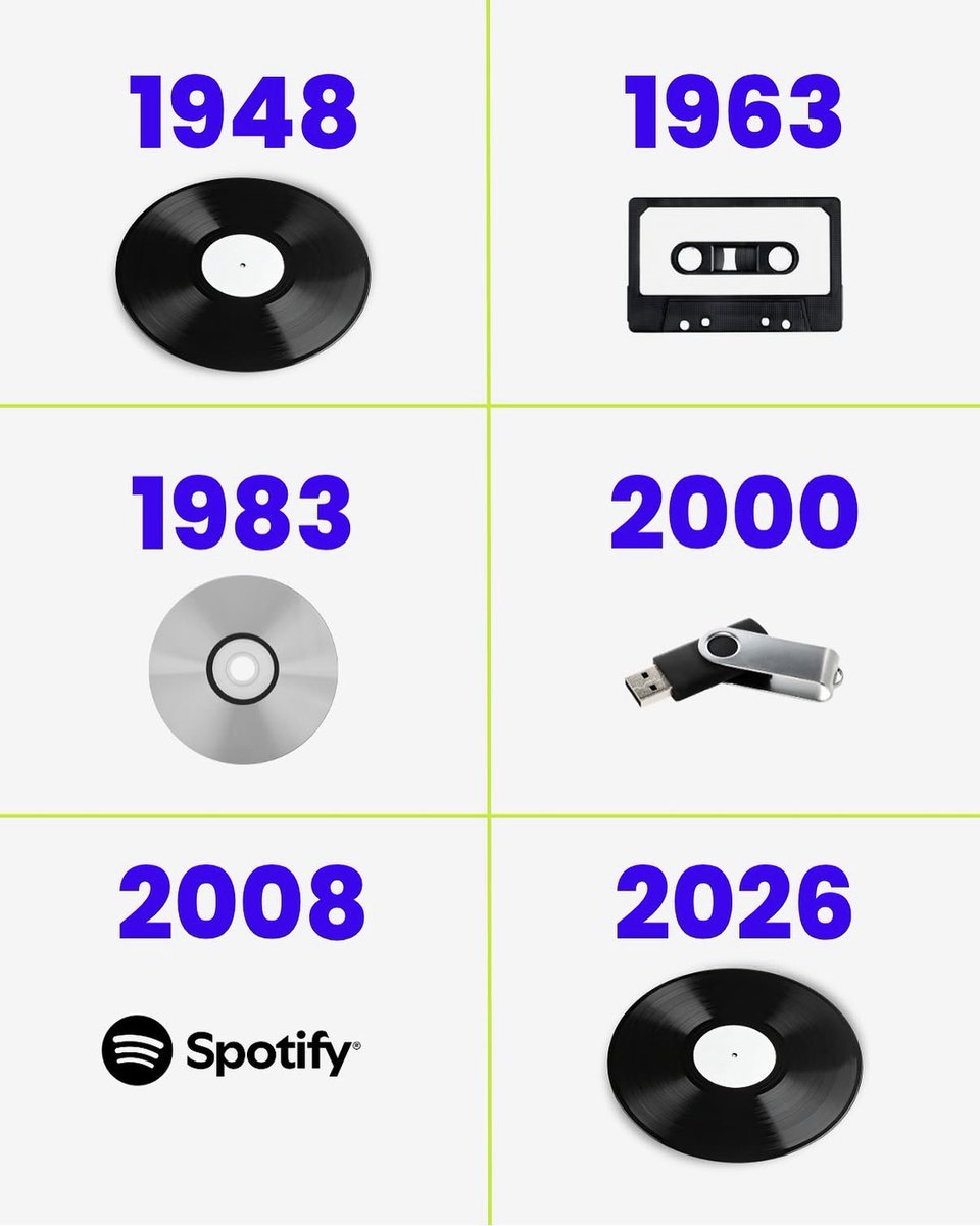 jacobfusion's tweet photo. Crazy how we went from vinyl… to streaming… just to end up back on vinyl again.

People miss feeling connected to music instead of just skipping through playlists.

Real DJs know the difference.

#AntiMatrixClub https://t.co/XwtK6b6pdl