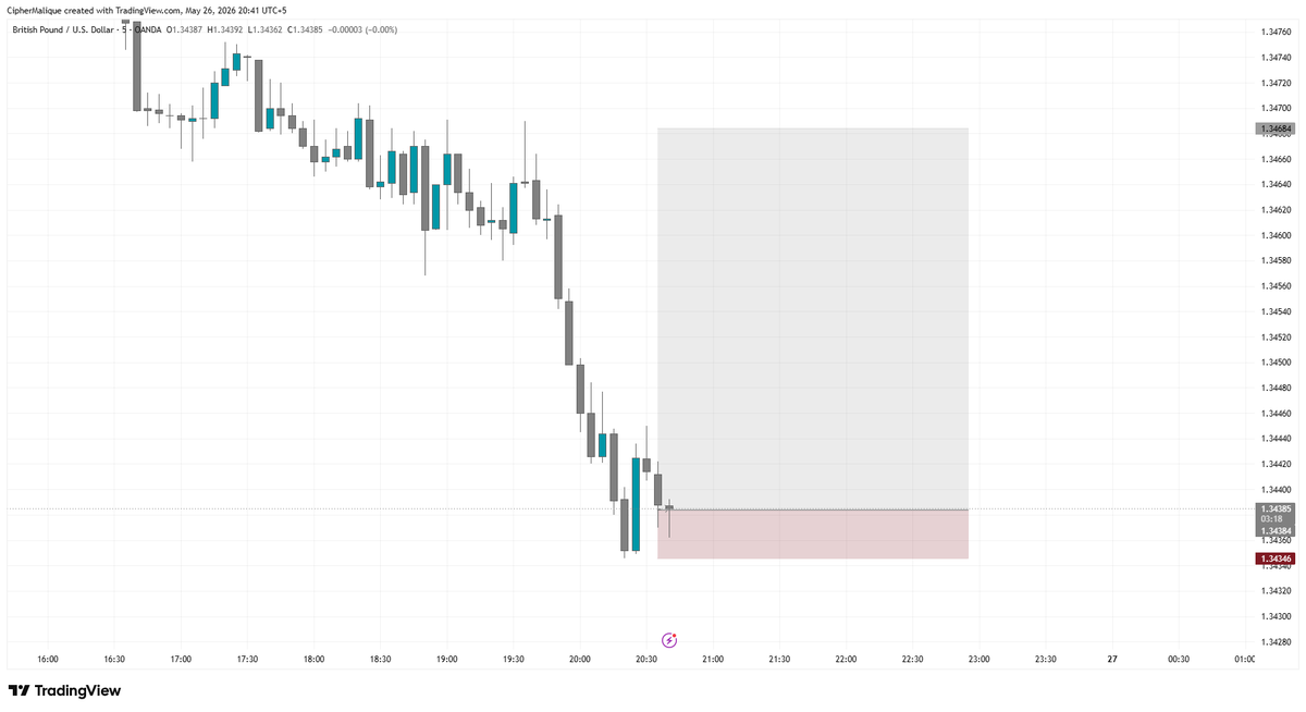CipherMalique's tweet photo. Risky but worth it, high RR $GBPUSD https://t.co/UUo6pfRvSV