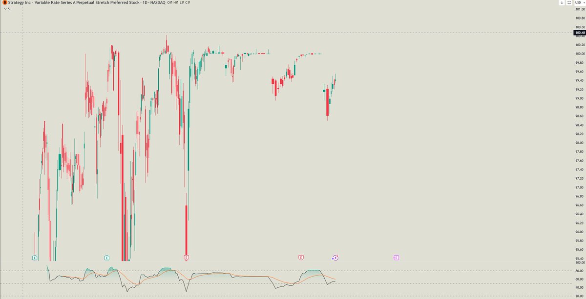 Prometheus_The1's tweet photo. Can this thing go to zero and can Saylor fuck off so we can resume the bull market? https://t.co/jWNOiD9E6C