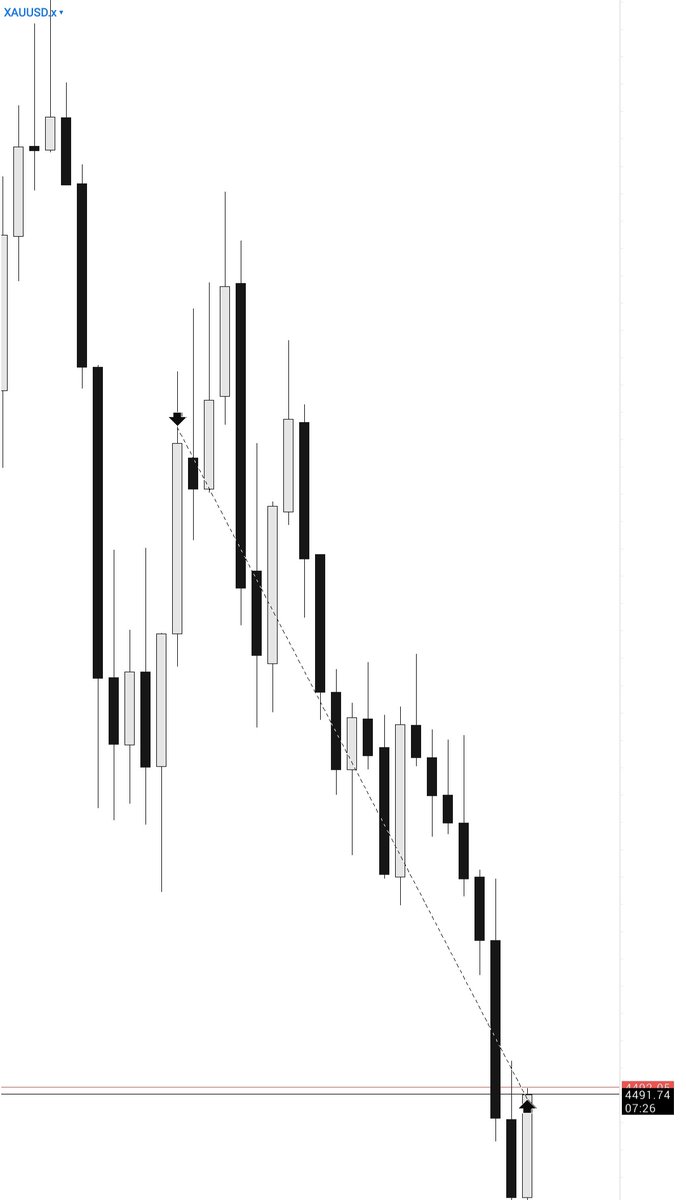 $harp tweet media