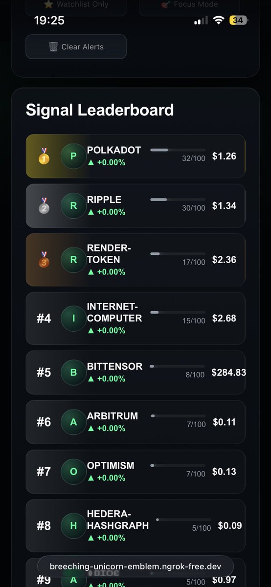 Wrythenn's tweet photo. ethereum:0x8d010bf9c26881788b4e6bf5fd1bdc358c8f90b8 most signals 👀👀 https://t.co/25bZzWCSUa