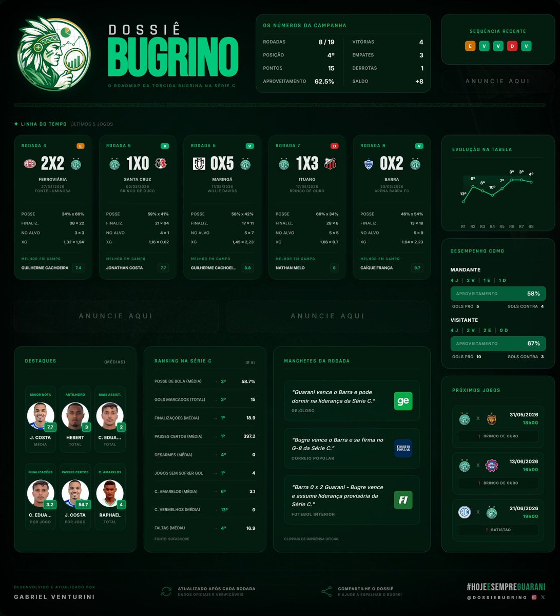 Dossiê Bugrino tweet media