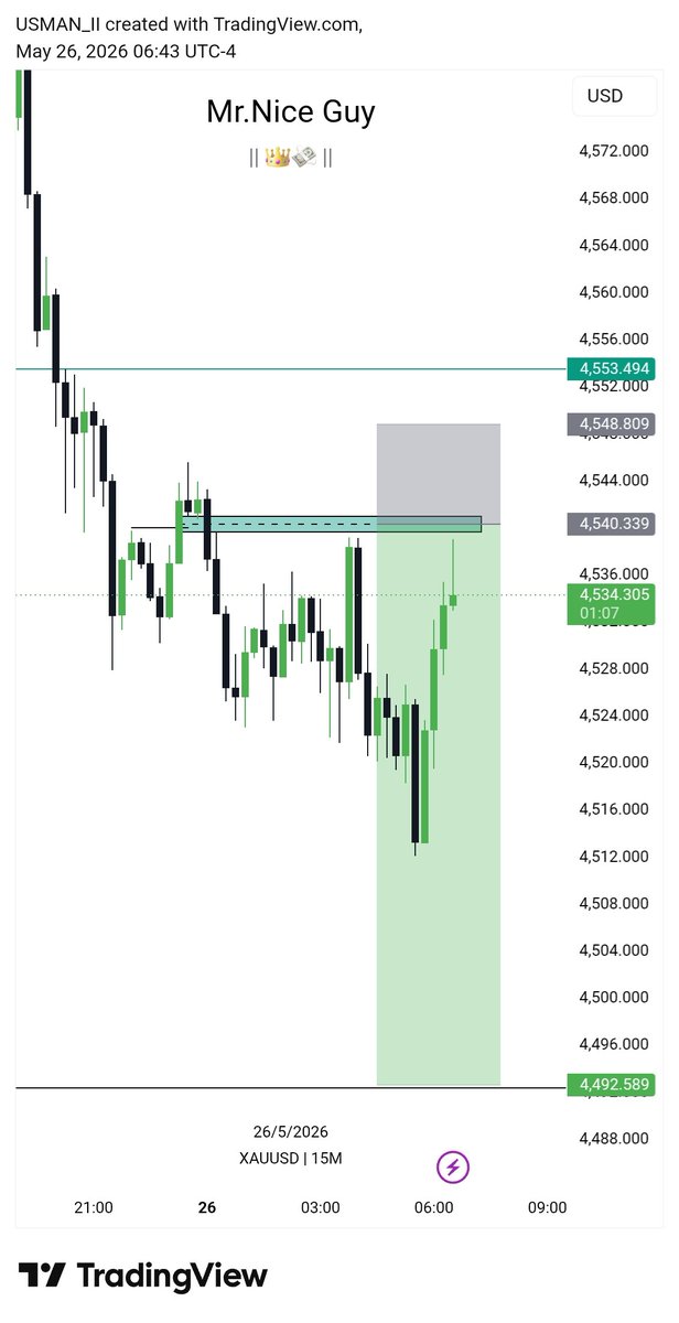 Usmanfx__'s tweet photo. #XAUUSD Deliverd 💯🔥 

~4H IRL to ERL ♻️ 
~M15 Liquidity Sweep 
1:6 RR 🔒💸 https://t.co/8iVrlAnbmn