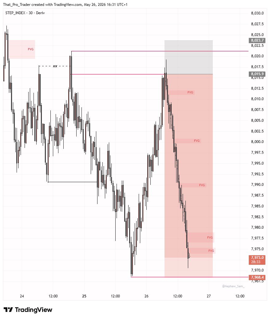 ThatProTrader tweet media