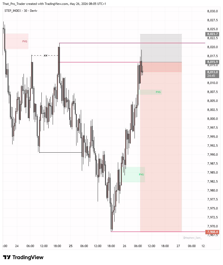 ThatProTrader tweet media