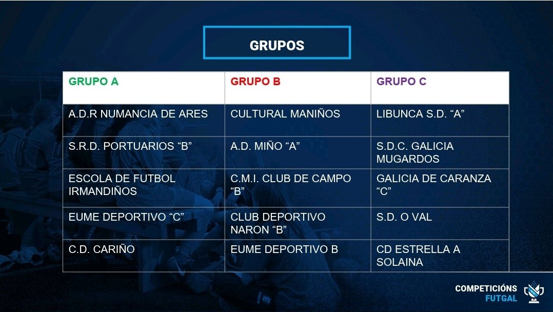 _AD_MINO's tweet photo. 🏆 Este sábado 30 de maio, Gallamonde acollerá o Torneo de Convivencia Alevín dos Grupos de Consolación 2 e 3 da Delegación de Ferrol, no que participarán 15 equipos da contorna, con preto de 250 xogadores e cunha previsión de asistencia de público de arredor de 1000 persoas. https://t.co/TDXthPLihS