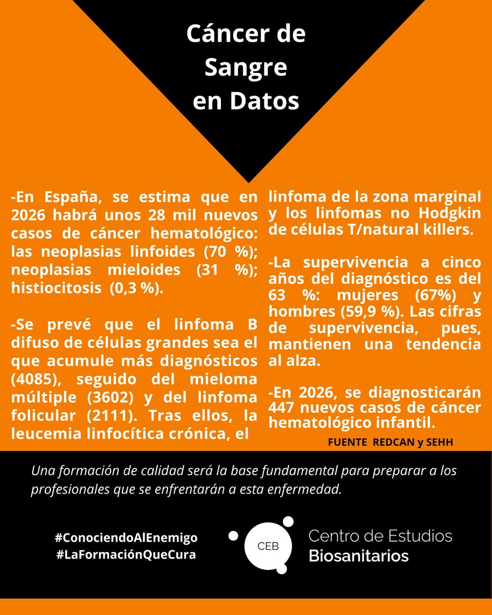 Centro de Estudios Biosanitarios tweet media