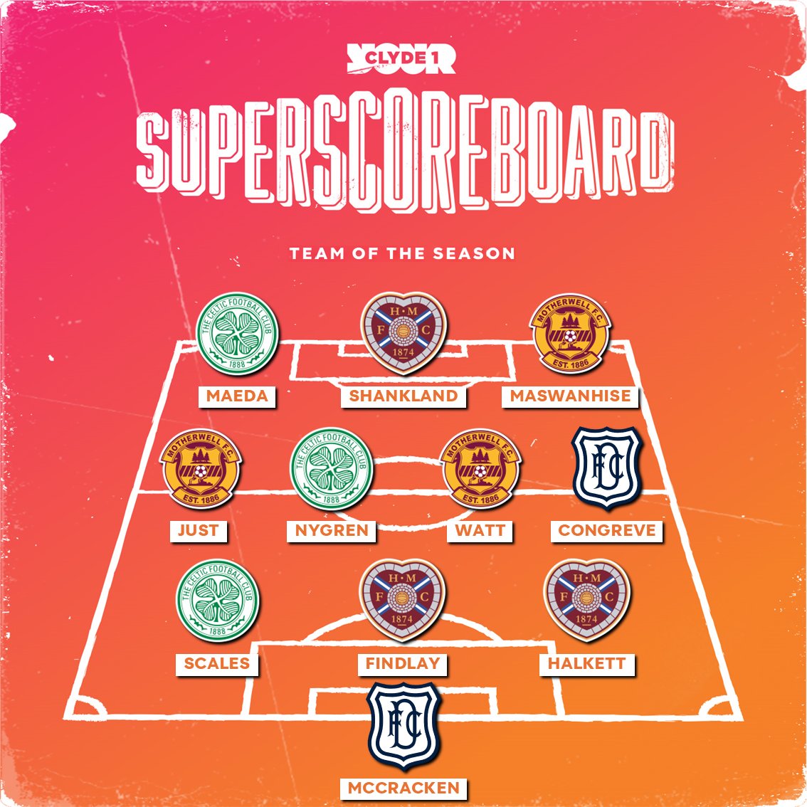 ClydeSSB's tweet photo. 🤖🧮 We've compiled all of @Hannahnaman and @davidfriel81's #TeamOfTheWeek players for 2025-26 – here is Superscoreboard's Team Of The Season 👑

3️⃣ from @CelticFC, @JamTarts and @MotherwellFC ⭐
👥 Plus 2️⃣ from @DundeeFC 🥇

🤔 Did anyone miss out? Let us know in the comments 👇 https://t.co/Rdum2e5EdC