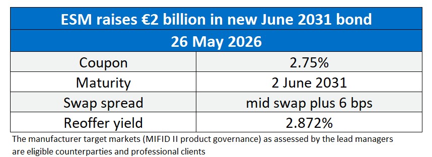 ESM_Press's tweet photo. ESM raises €2 billion with sale of 5-year bond. Press release: https://t.co/a79reMachF https://t.co/gowCryf8Wk