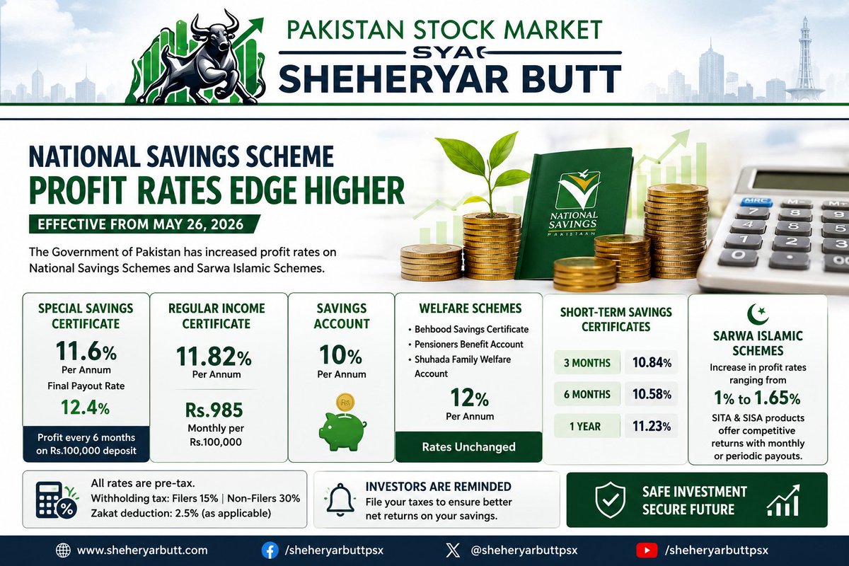 Sheheryar Butt tweet media
